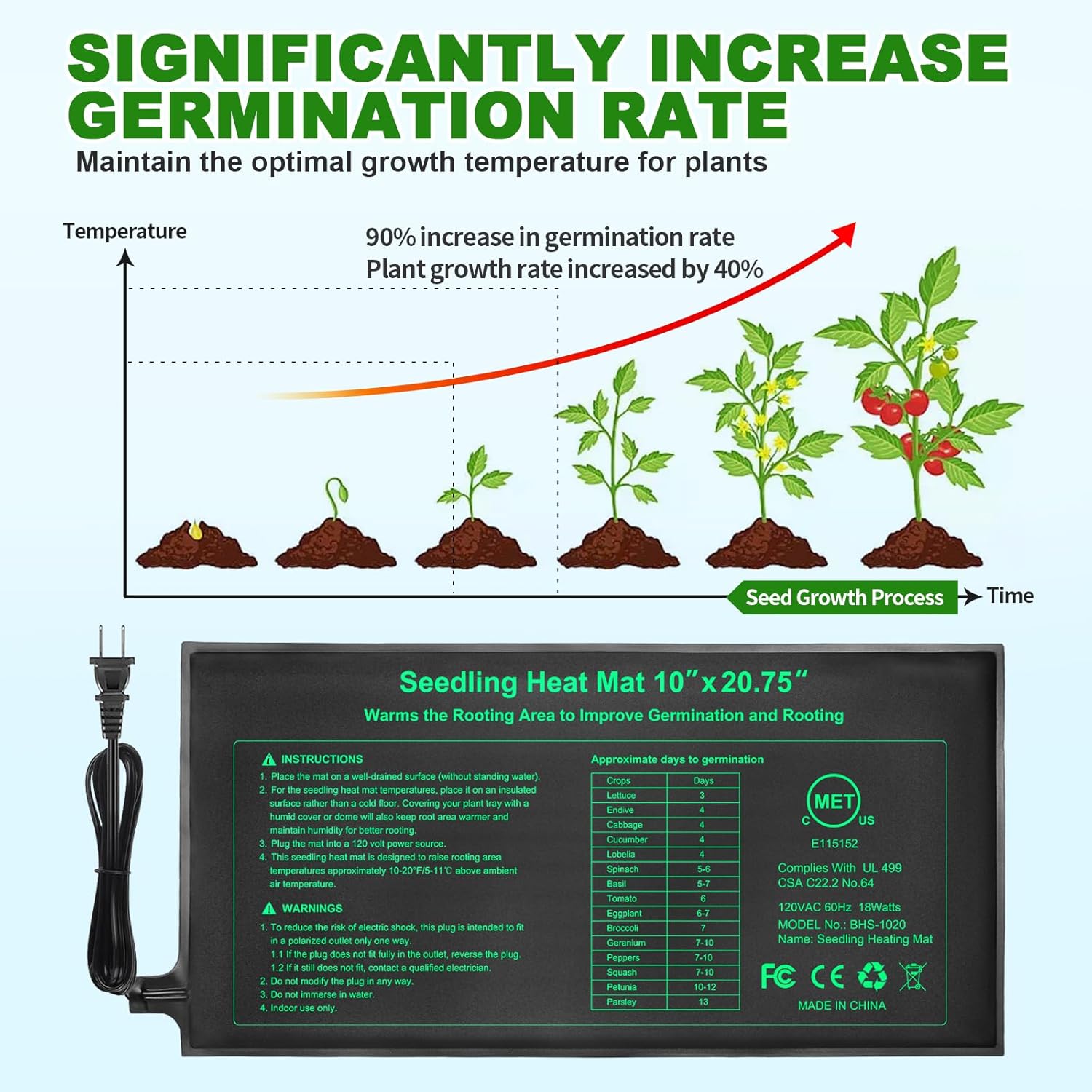 10/25/50CM Seedling Heat Mat I - Rooting Gel Clone avaliação e preço