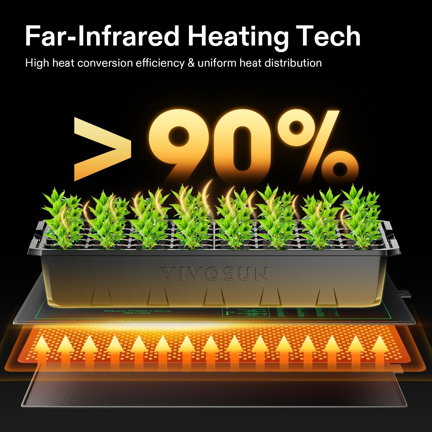 10/25/50CM Seedling Heat Mat I - Rooting Gel Clone avaliação e preço
